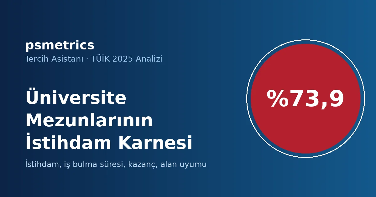 TÜİK Açıkladı: Üniversite Mezunlarının İstihdam Karnesi (2025) — Hangi Bölüm İş Buluyor?