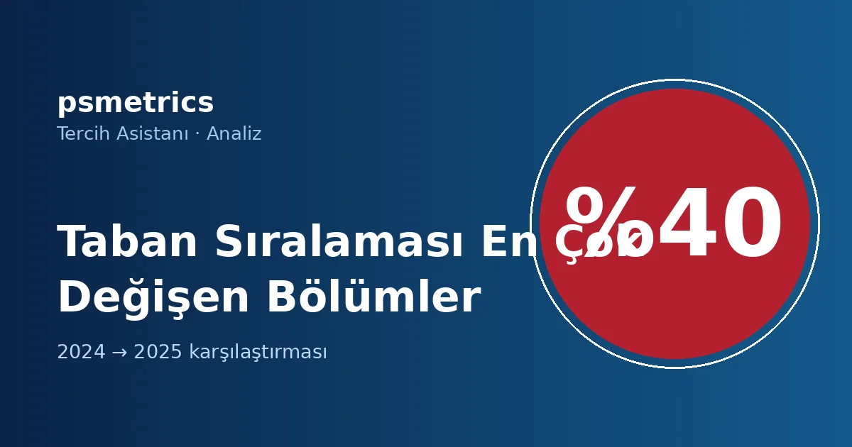 2024'ten 2025'e Taban Sıralaması En Çok Değişen Bölümler